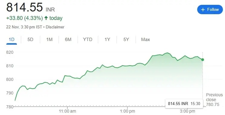 Upstox Kya Hai और 2026 में Upstox से पैसे कैसे कमाएं? जानिए Zero से Hero बनने का तरीका! 4 SBI Share Price 23 nov 2024